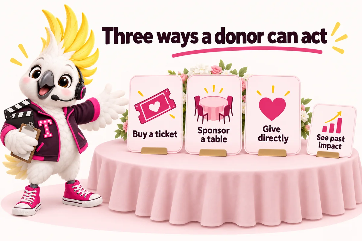 Infographic with Tempo, the studio mascot: Three ways a donor can act. Buy a ticket; Sponsor a table; Give directly; See past impact.
