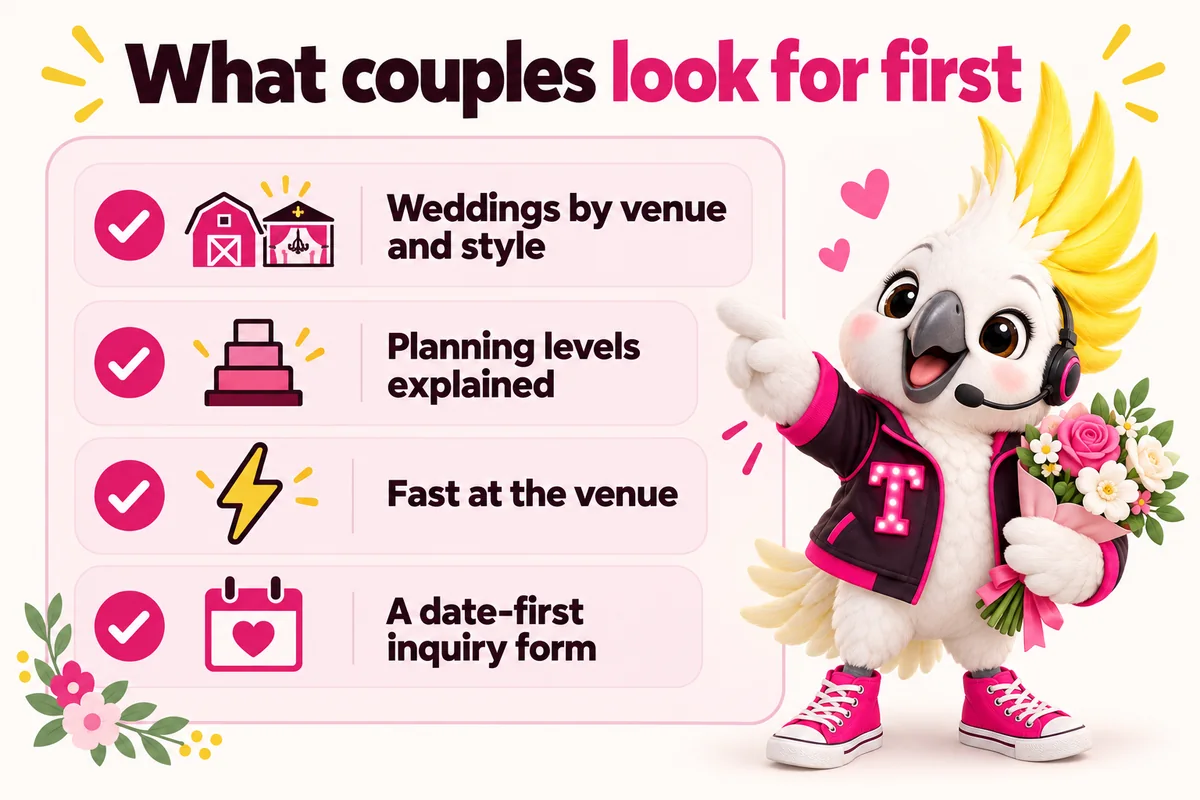 Infographic with Tempo, the studio mascot: What couples look for first. Weddings by venue and style; Planning levels explained; Fast at the venue; A date-first inquiry form.